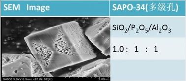 Zeolit ​​SAPO-34 z hydrotermalnie zsyntetyzowany w celu przekształcenia węgla w wodór