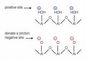 Syntetyczny Zeolit ​​ZSM-5 Katalizator do izomeryzacji benzofenonu