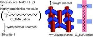 NaY Zeolite Lotne związki organiczne Adsorbent LZO w przemyśle chemicznym